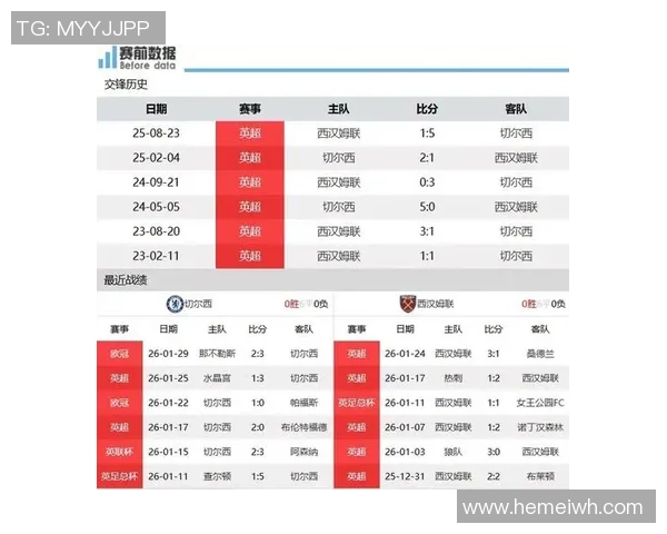 英超焦点大战切尔西迎战西汉姆联直播时间与阵容分析